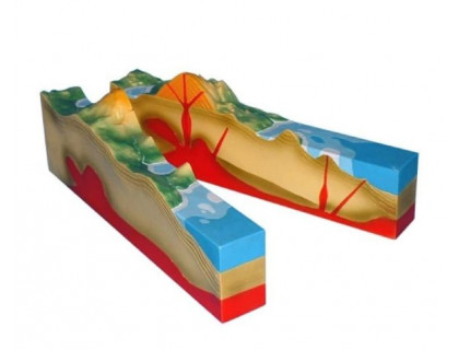 Tektonika:Vulkanizmus - model
