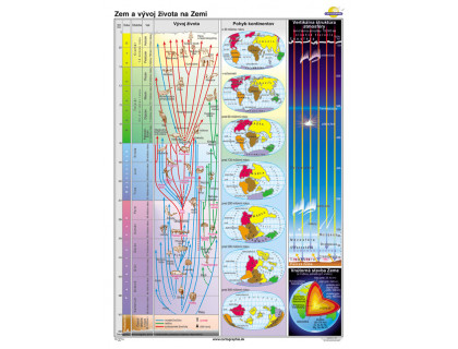 Mapa Zem a vývoj života na Zemi 100x140cm