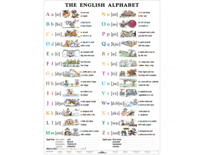 Nástenná tabuľa English Alphabet