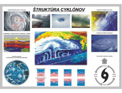 Štruktúra cyklónov