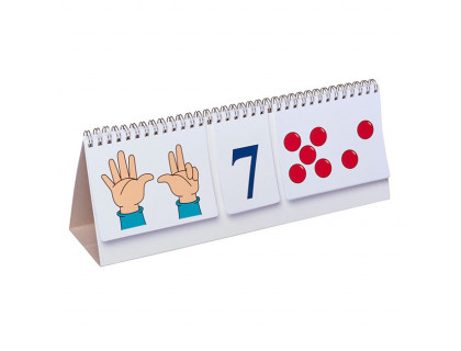 Číselný kalendár - prsty a guličky