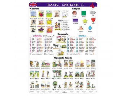 Nástenná tabuľa Basic English I