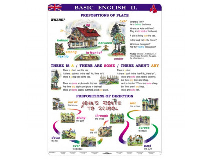 Nástenná tabuľa Basic English II