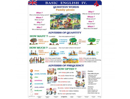 Nástenná tabuľa Basic English IV