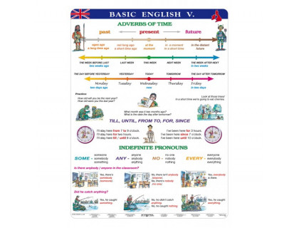 Nástenná tabuľa Basic English V