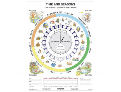 Nástenná tabuľa Time and Seasons (Čas v AJ)