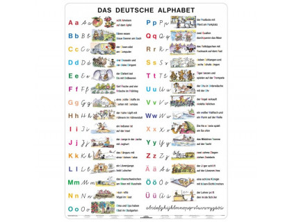 Nástenná tabuľa Das deutsche Alphabet