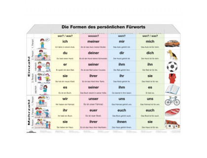Nástenná tabuľa Das Fürworthaus - osobné zámená