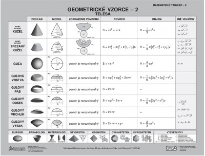 Geometrické vzorce - 2, Telesá