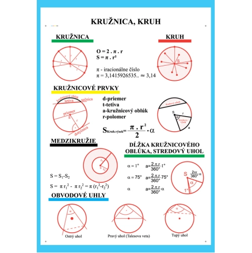 Kružnica,kruh,medzikružie