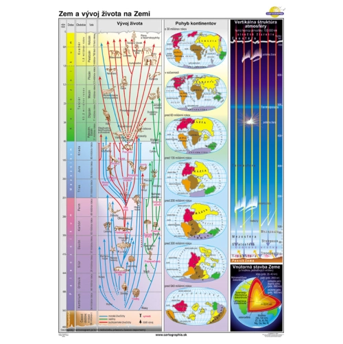 Mapa Zem a v&yacute;voj života na Zemi 120x160cm