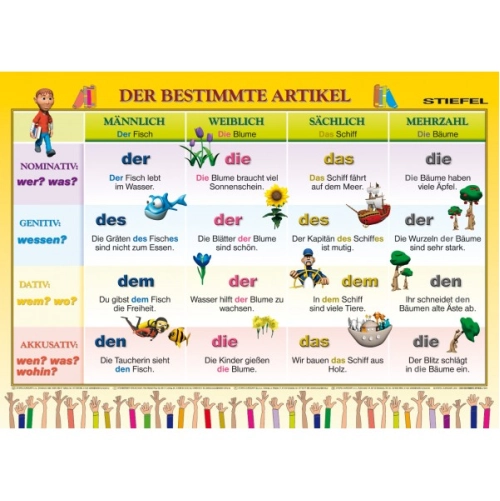 N&aacute;stenn&aacute; tabuľa Der bestimmte Artikel