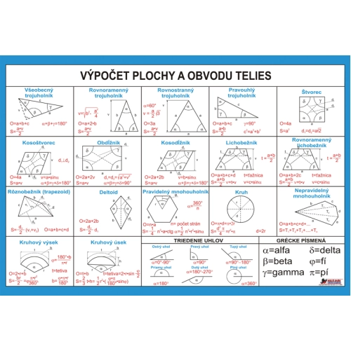 V&yacute;počet plochy a obvodu telies