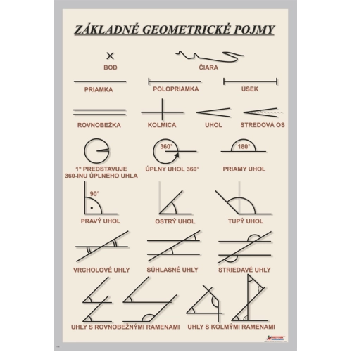 Z&aacute;kladn&eacute; geometrick&eacute; pojmy