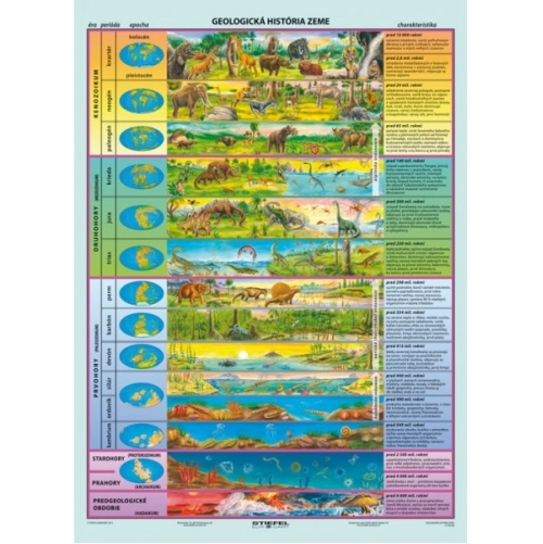Mapa Geologick&aacute; hist&oacute;ria Zeme 