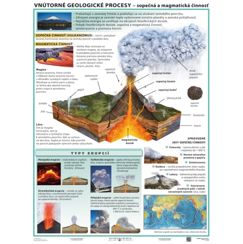 Mapa Vn&uacute;torn&eacute; geologick&eacute; procesy  