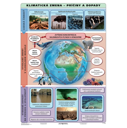 Mapa Klimatick&aacute; zmena &ndash; pr&iacute;činy a dopady